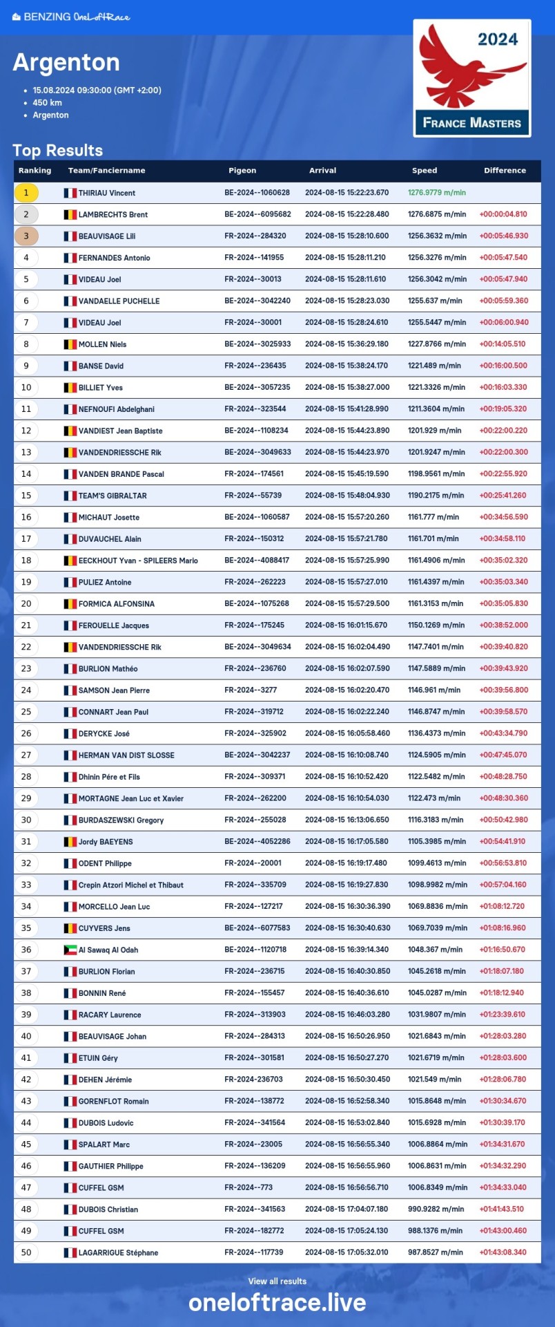 Final 15 août 2024